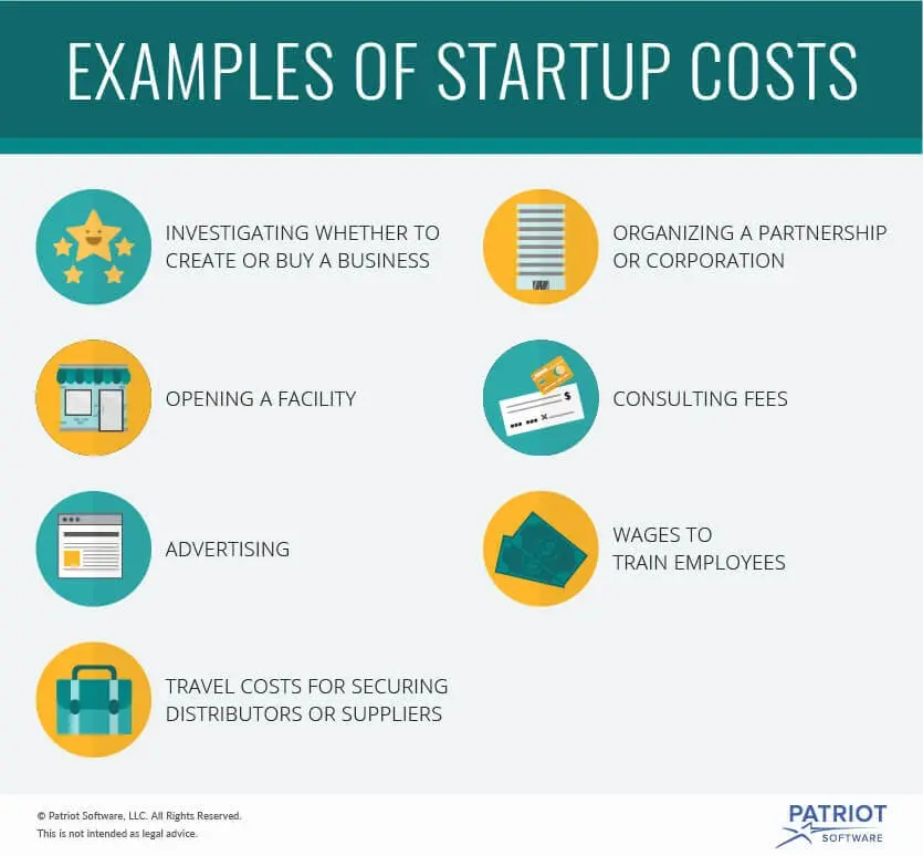 **Are startup costs capitalized or expensed**
