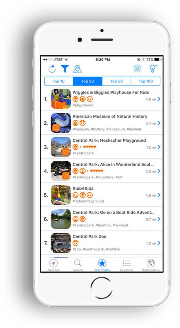 activities top charts