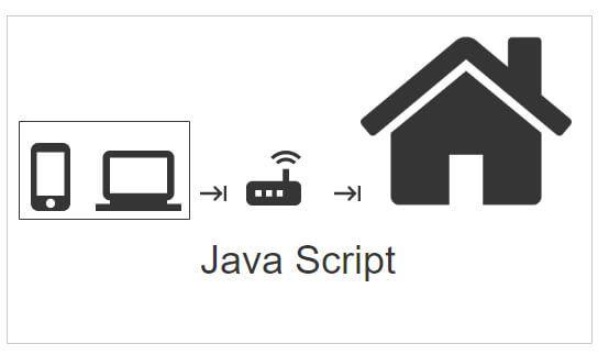 home-automation-app-with-react-native-nodejs-expressjs-raspberrypi-scheme