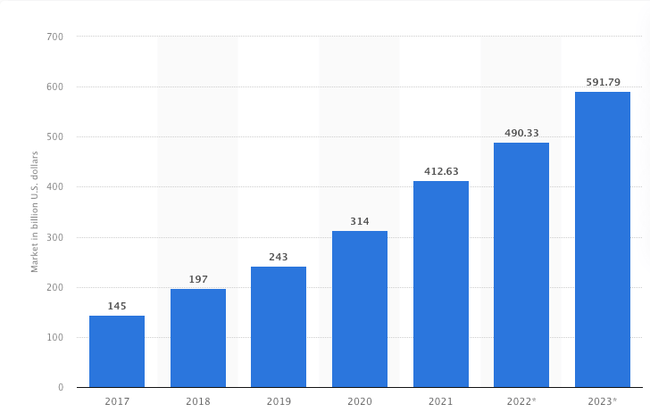 Public cloud services market