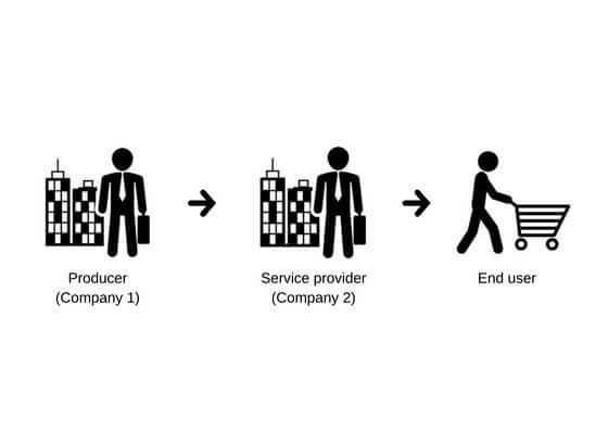 how-to-build-the-effective-business-plan-and-revenue-model-for-online-marketplace-b2b