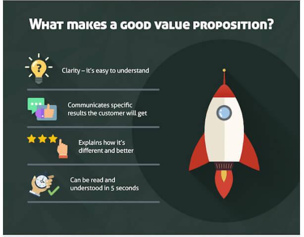 value proposition of outsourcing company