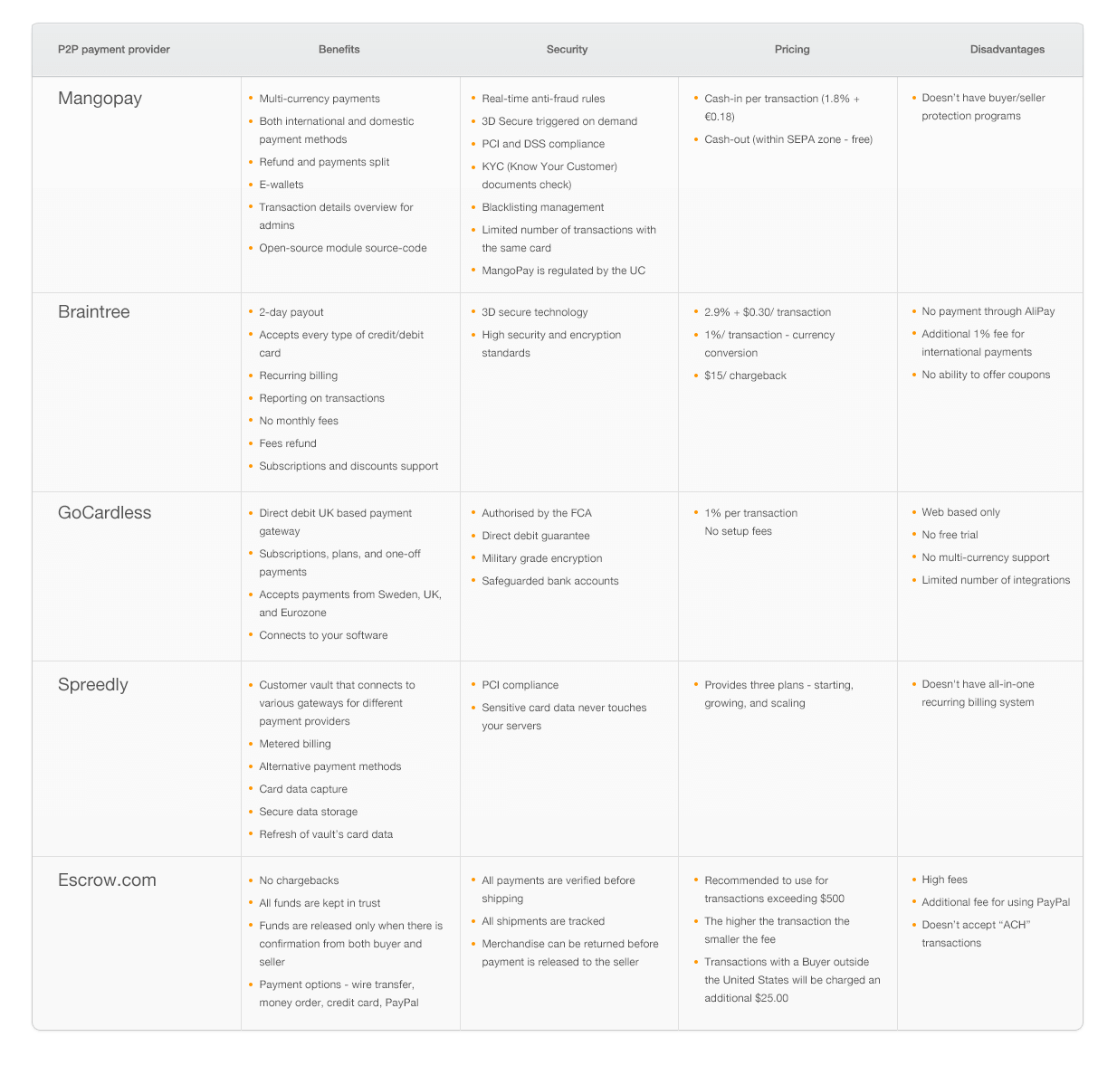 payment methods comparison