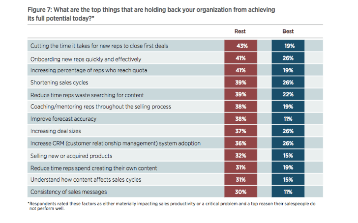 contract management in B2B