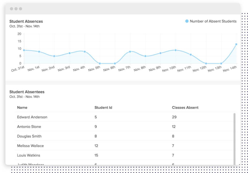 school attendance analytics