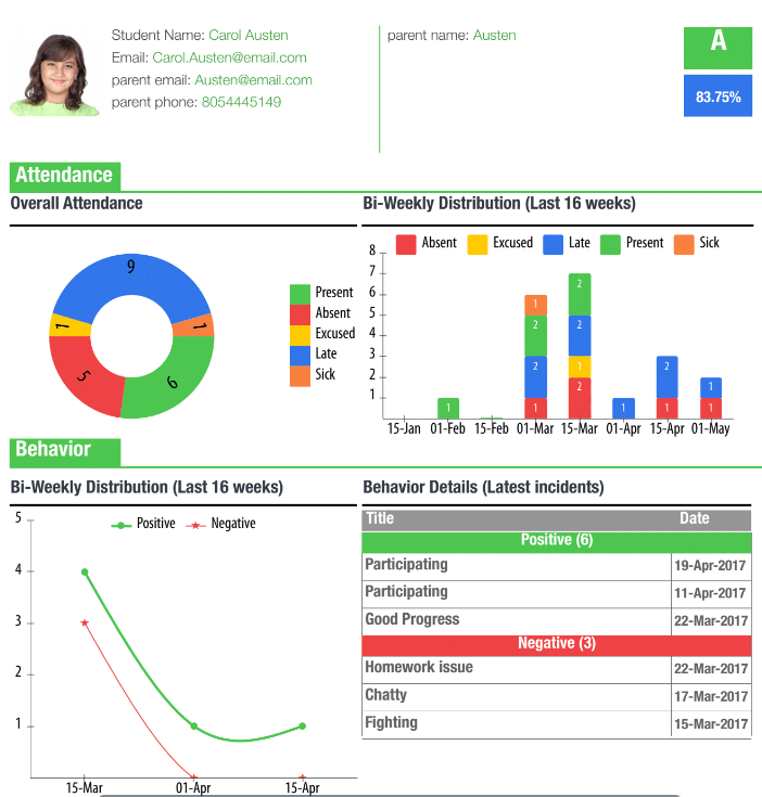 performance reporting