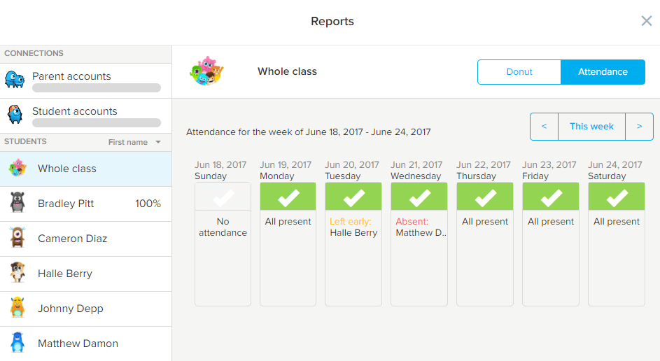 attendance reports