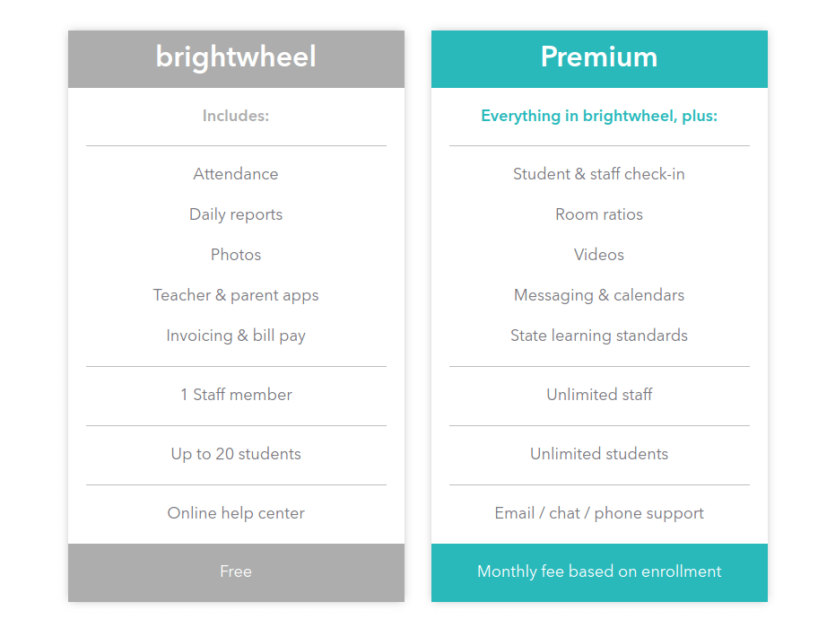 BrightWheel business model