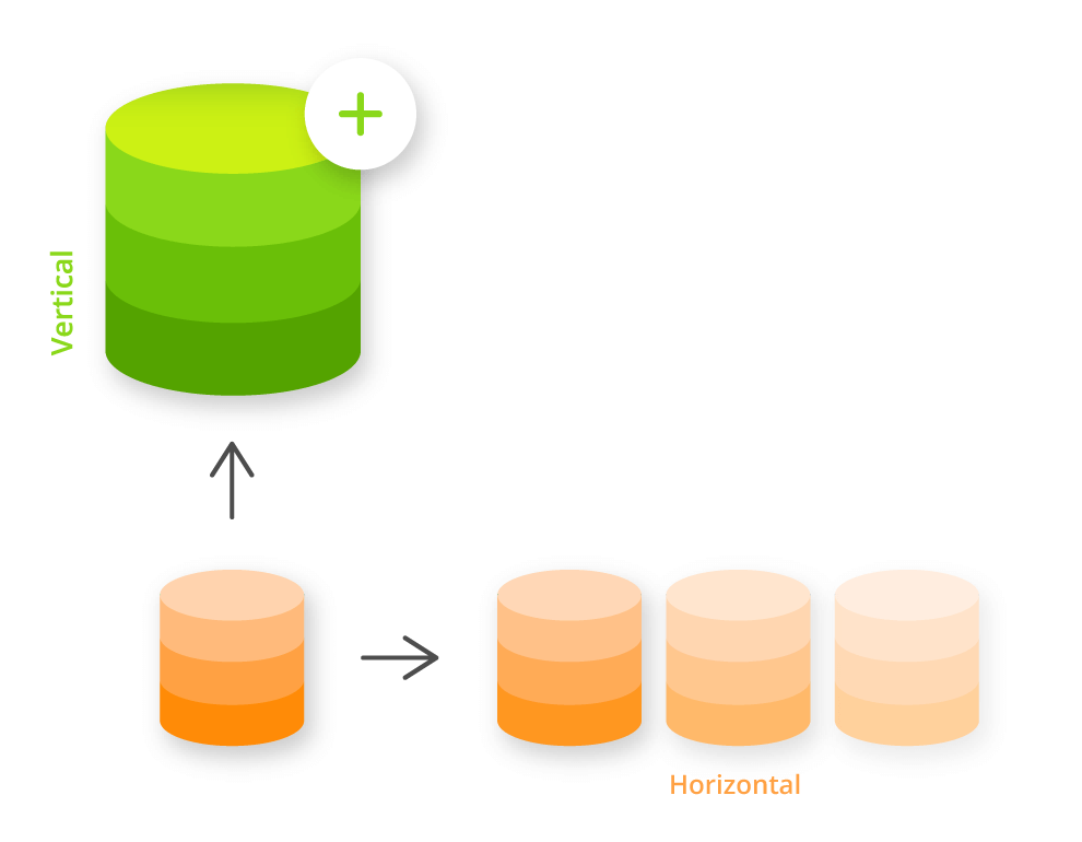 horizontal-vertical-database-scale
