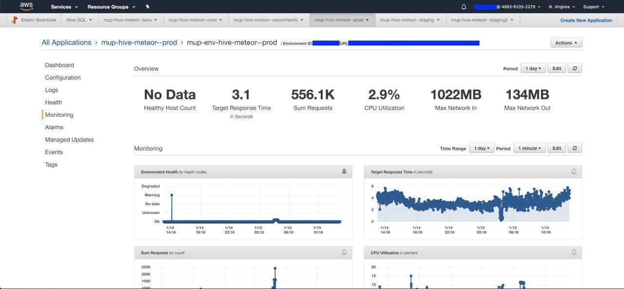 elastic-beanstalk-monitoring