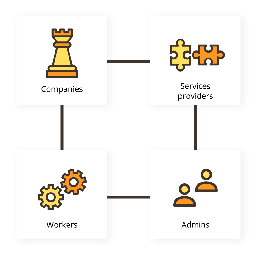 how-we-built-a-work-order-management-system-case-study