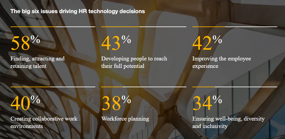 Human Resources Management Systems: What needs do they meet?