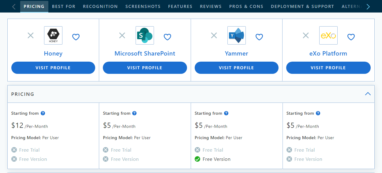 HR SaaS Software: Price comparison with a custom HR software development