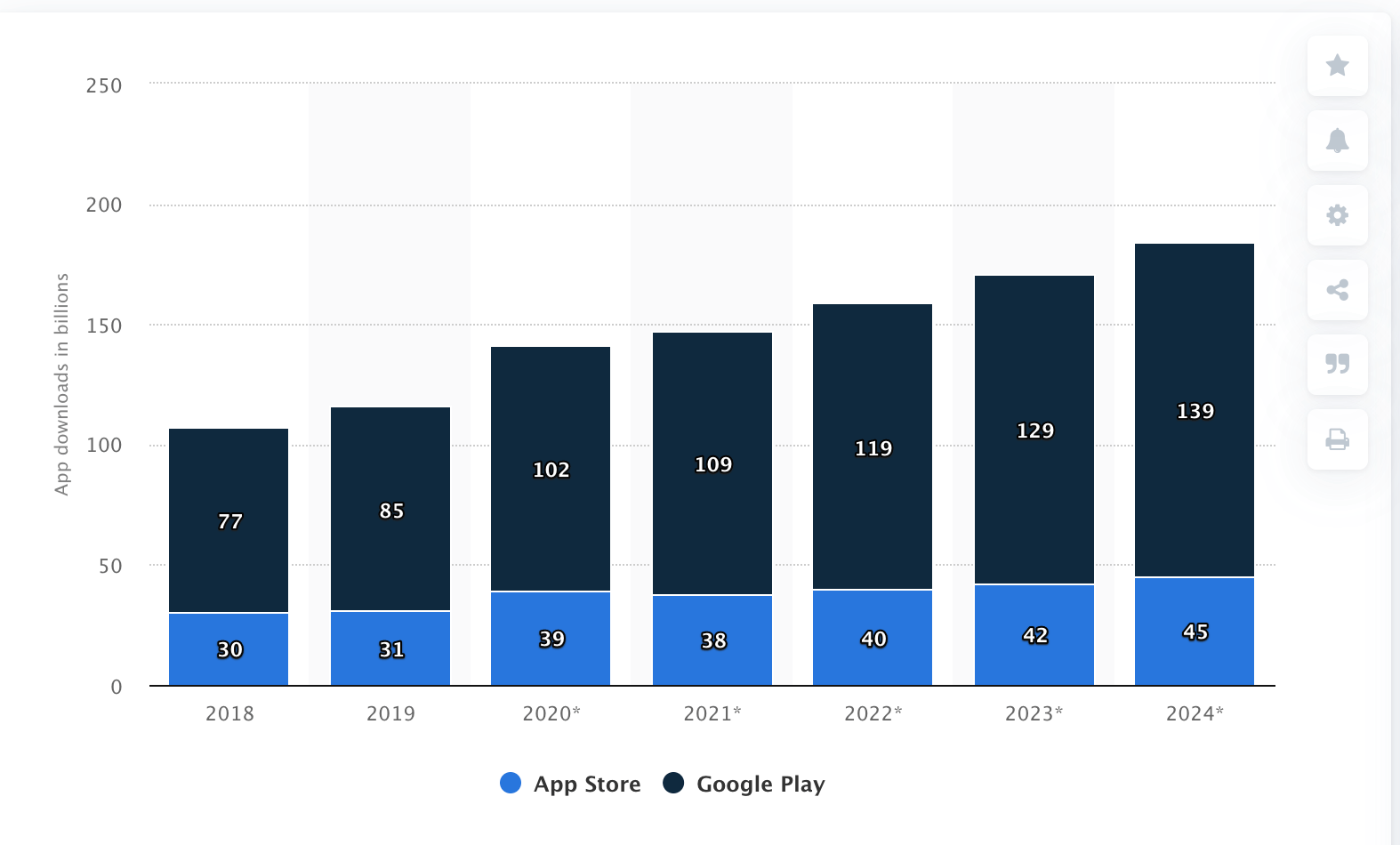 enterprise mobile applications for digitalization