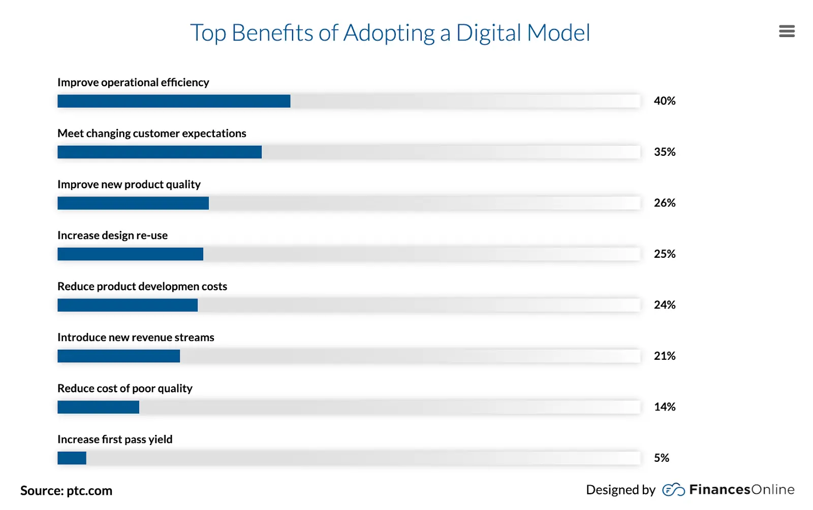 mobile apps for digital transformation