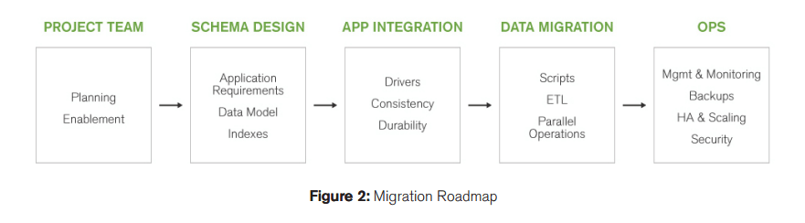 opting-for-the-database-type-how-to-migrate-mysql-database-to-mongdb-8