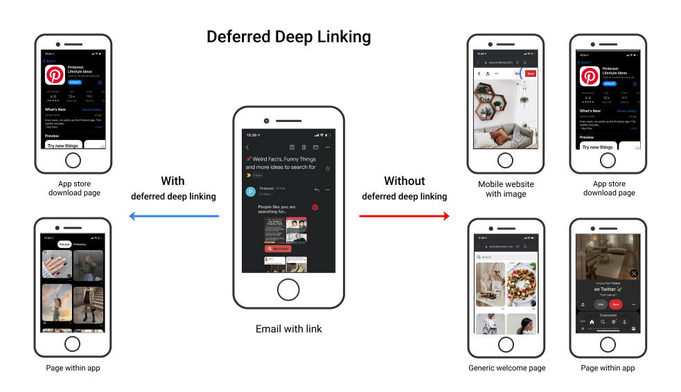 Deferred deep linking