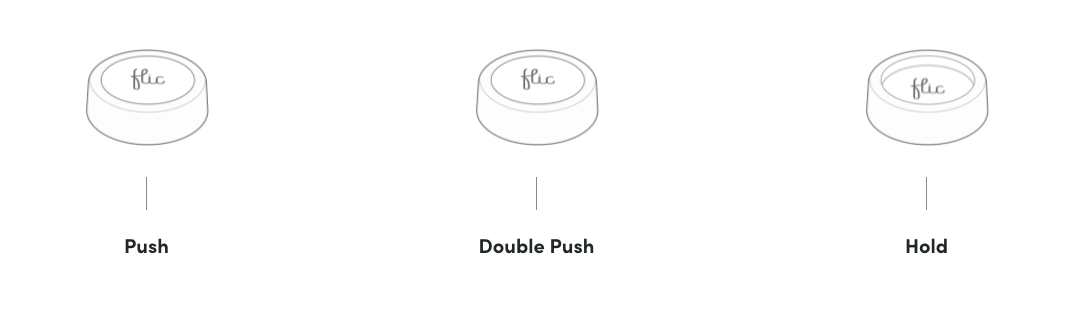 Flic Smart Button App Development Use Cases