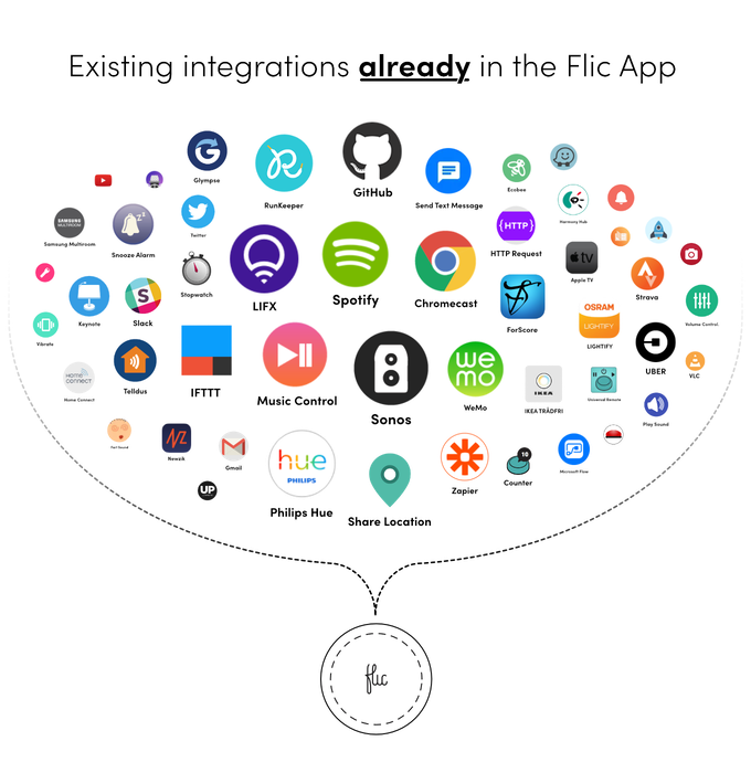 Flic Smart Button App Development Use Cases