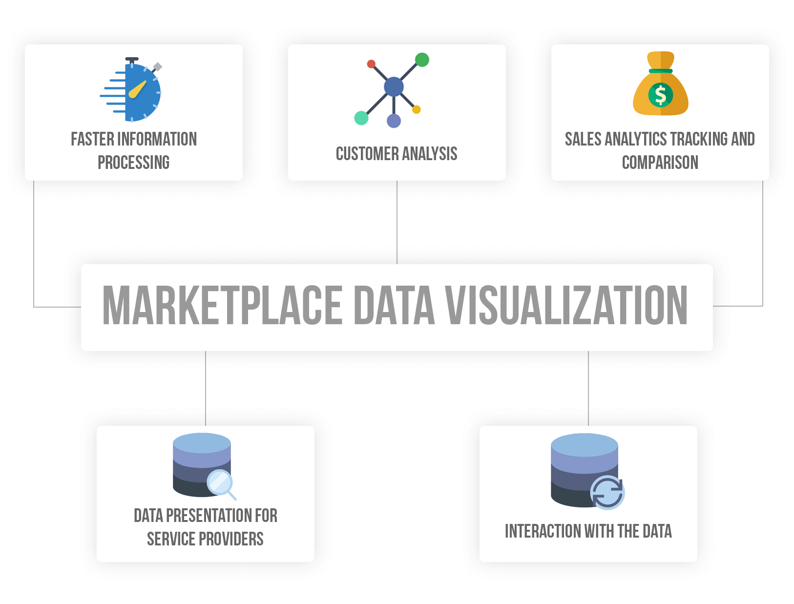 data visualization benefits