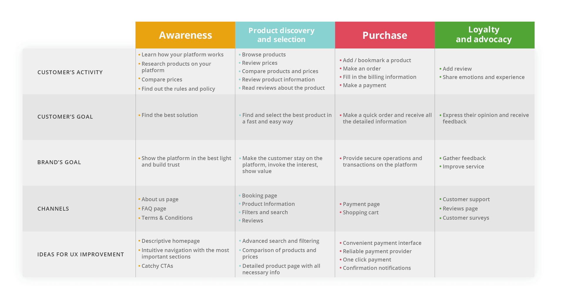 customer journey ux