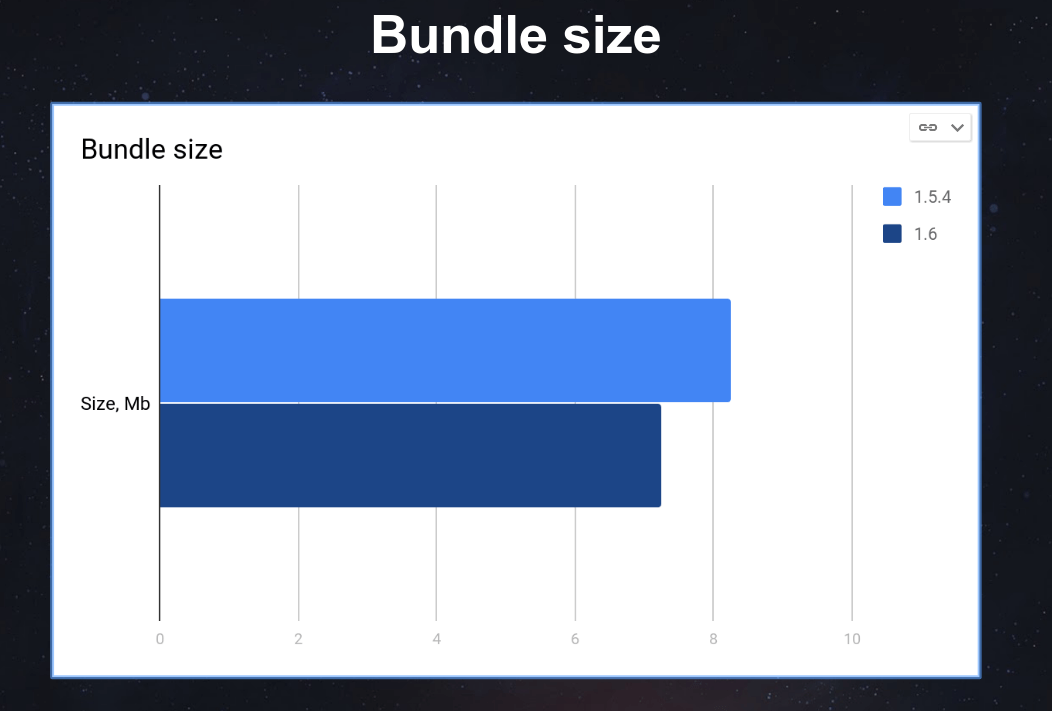 Meteor project size