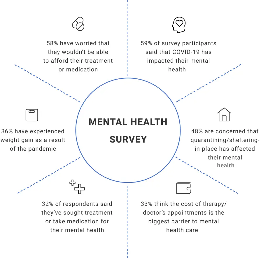 Whe mental wellbeing apps are on the rise: survey results and top 10 stress relief apps