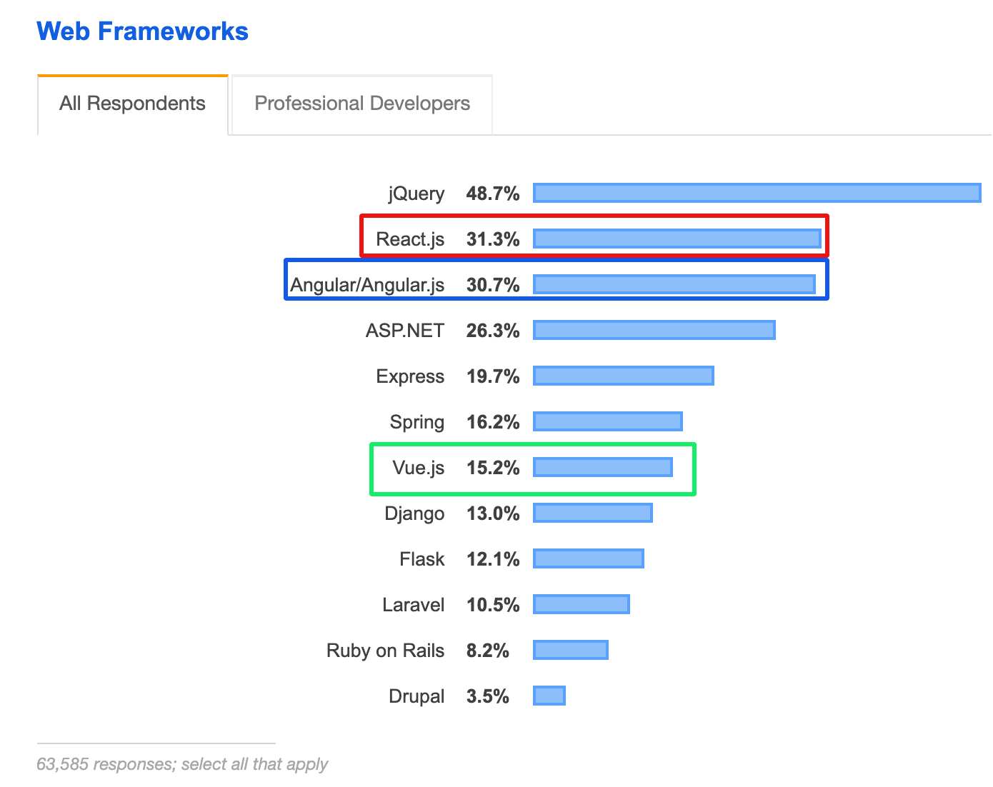 react native vs nativescript