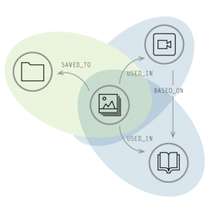 graph search