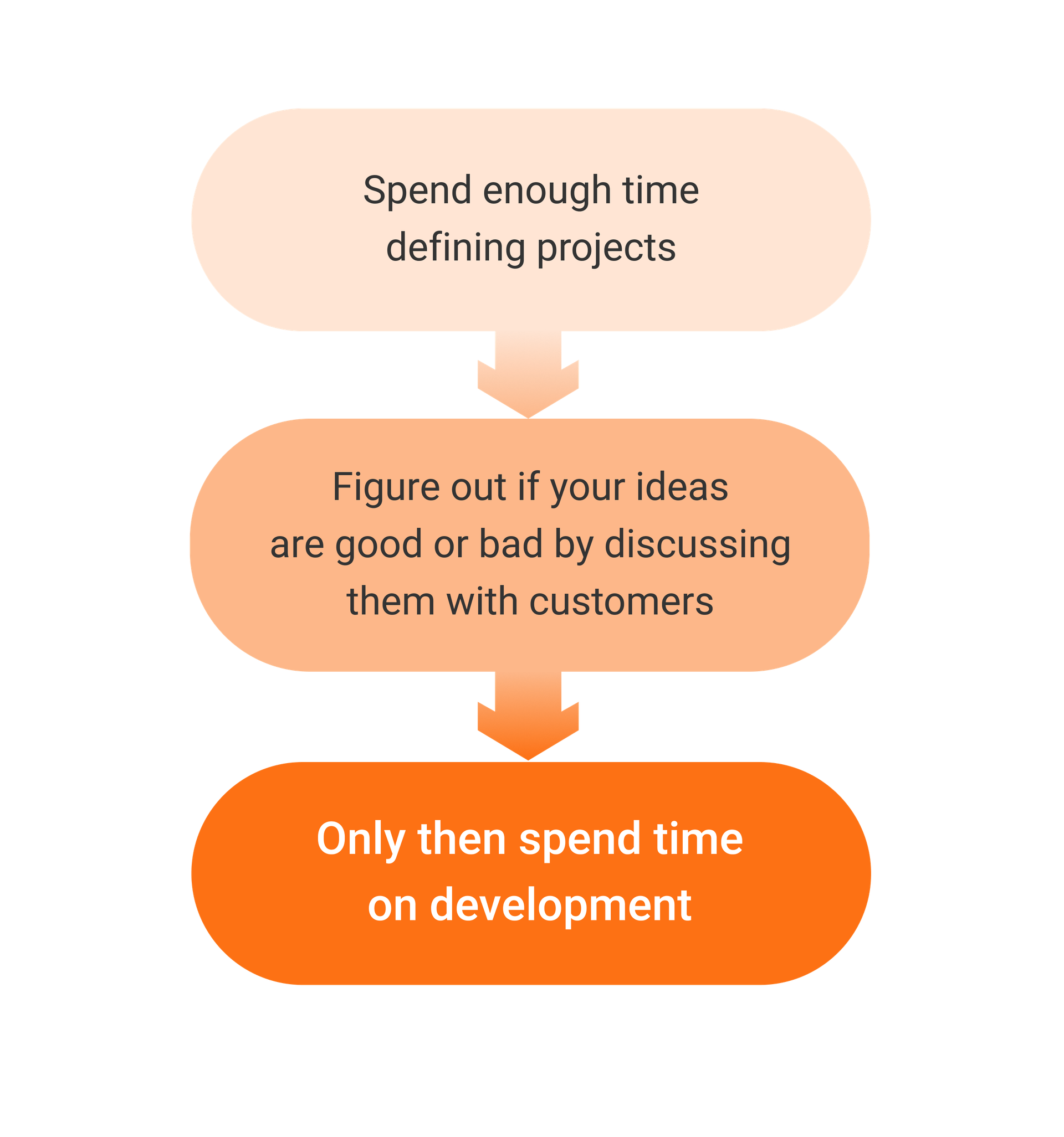 application structure diagram