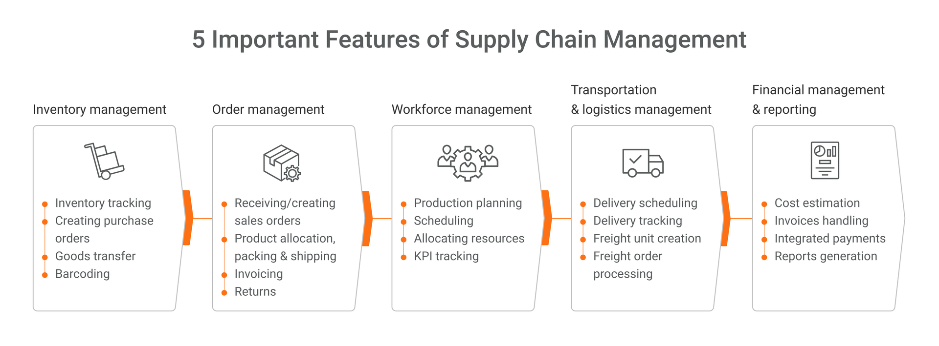 SaaS for manufacturing: major functionality to include