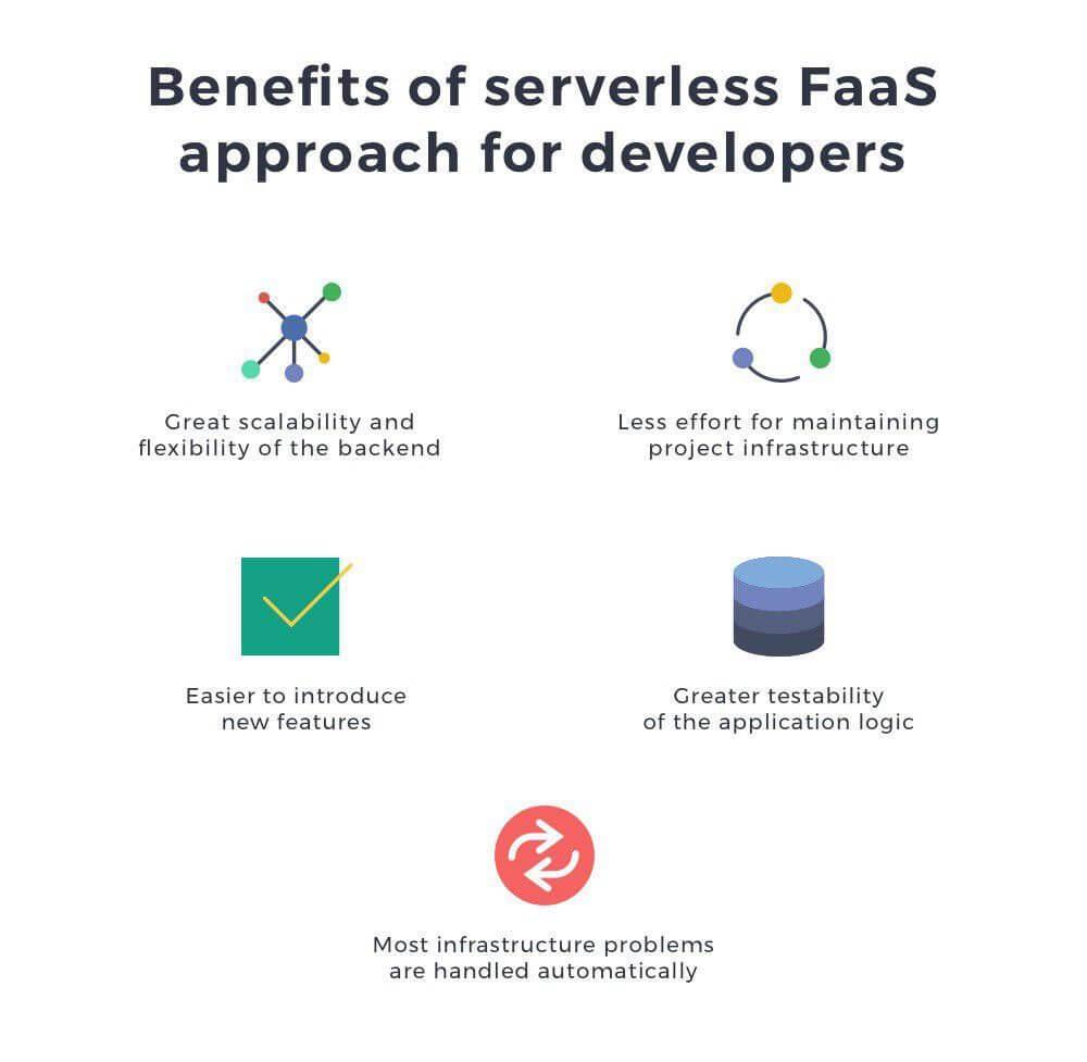 serverless-benefits-for-developers-1