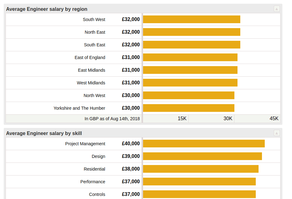 job salary calculator