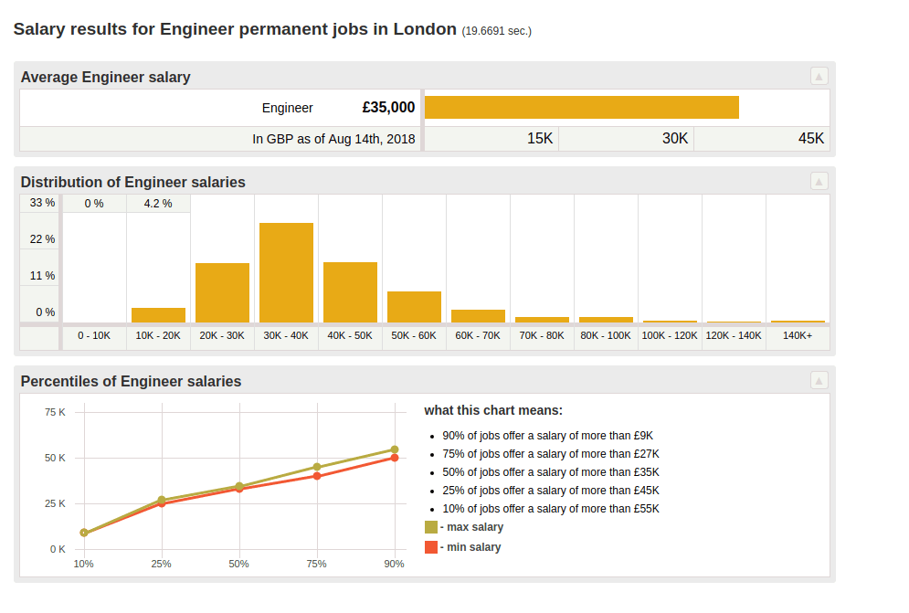 salary calculator