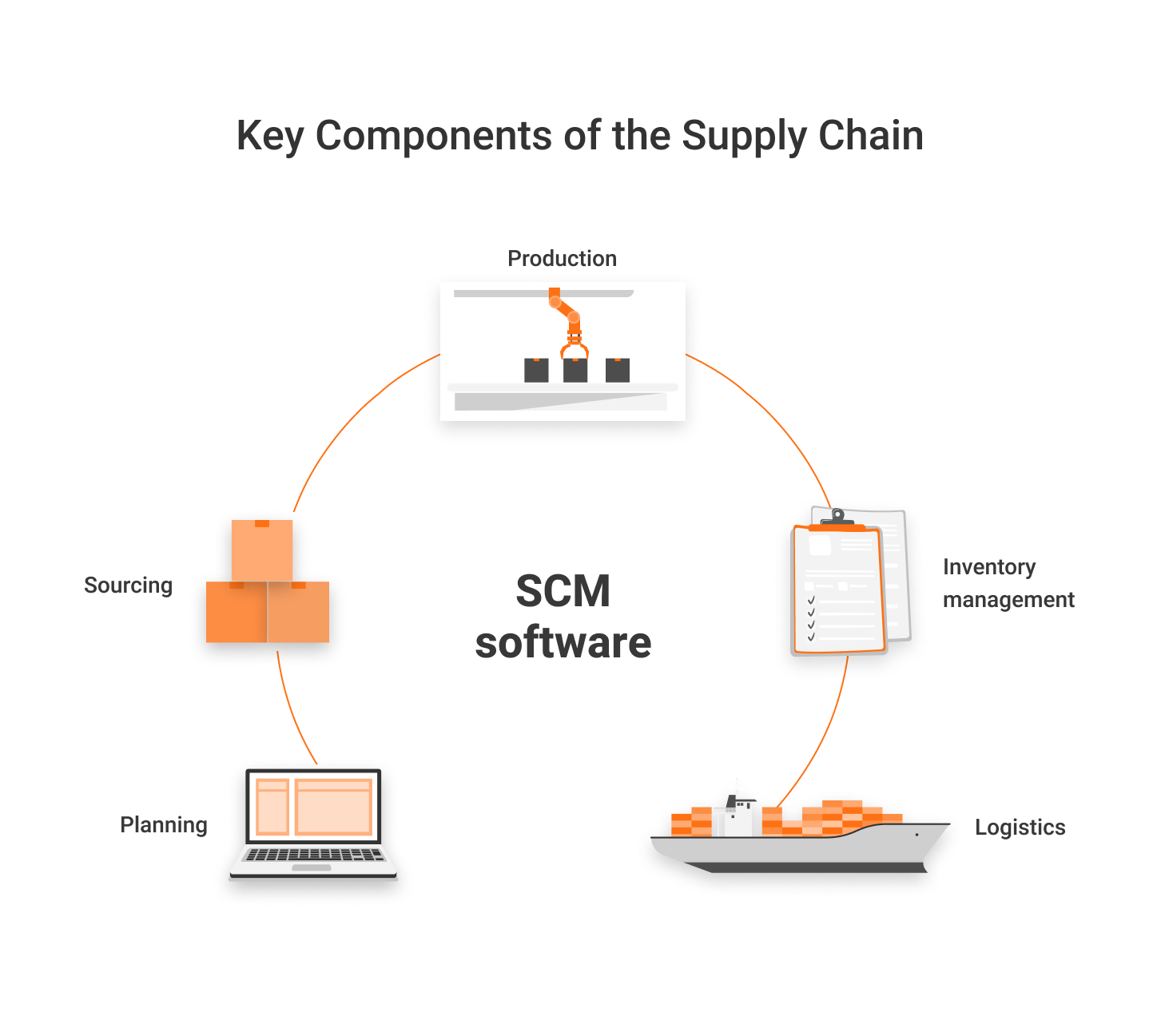 predictive analytics in supply chain management