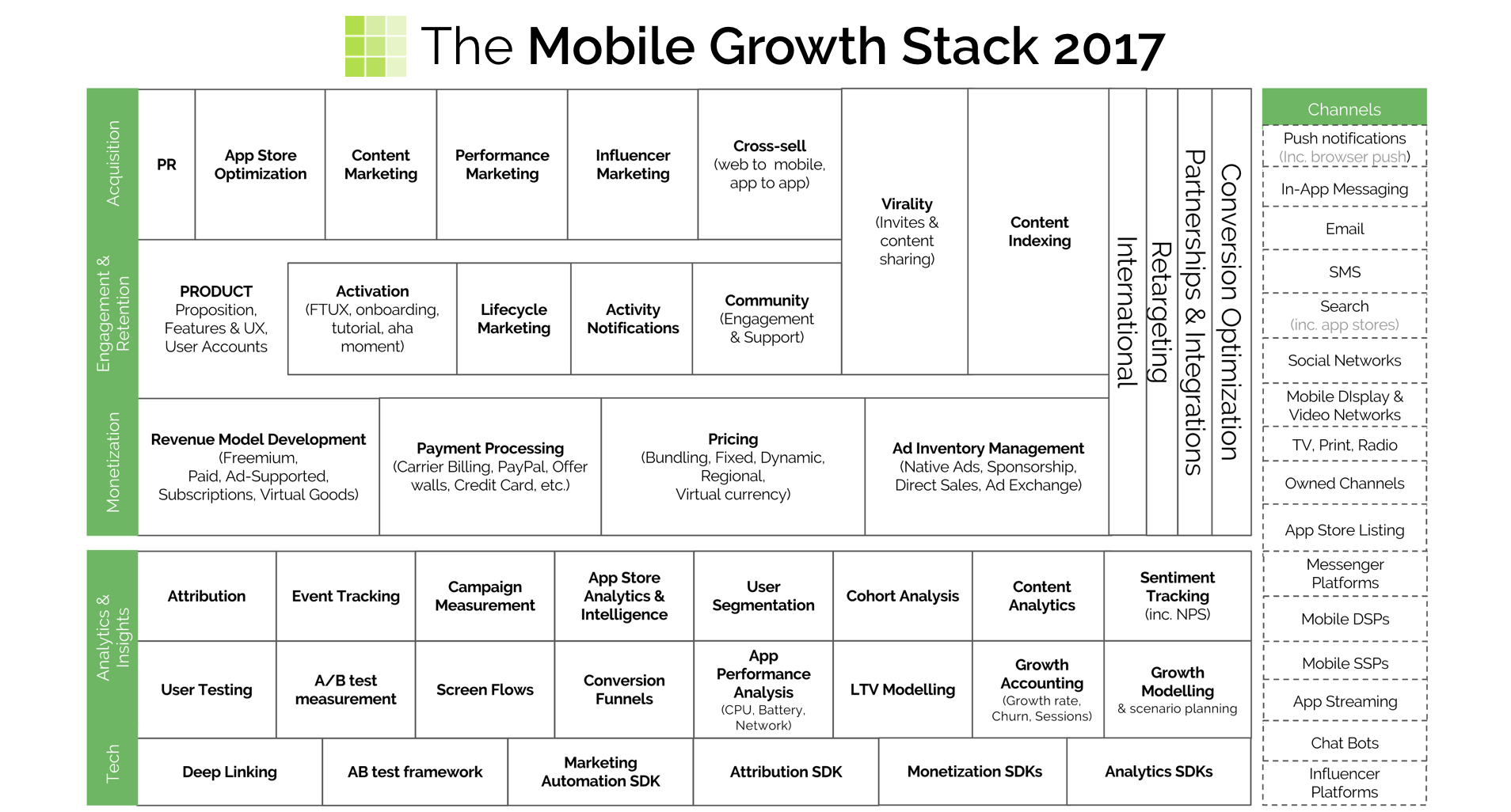 mobile-growth-stack-2017-babysitter-app