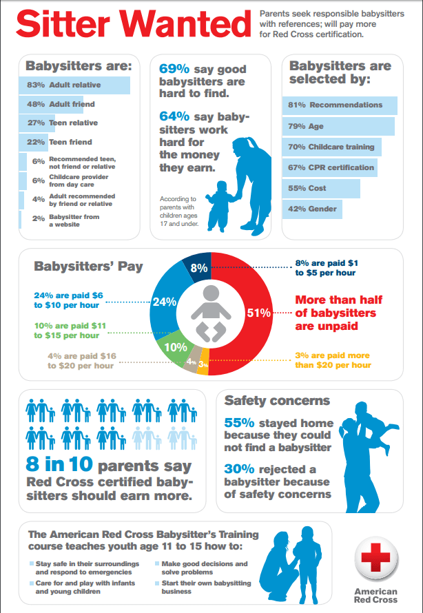 security-infographic-babysitter-app