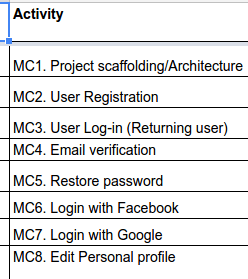 project activities