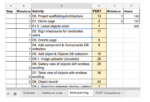 project planning