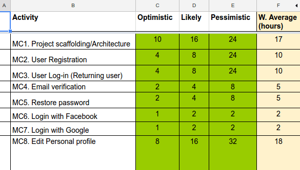 project estimation