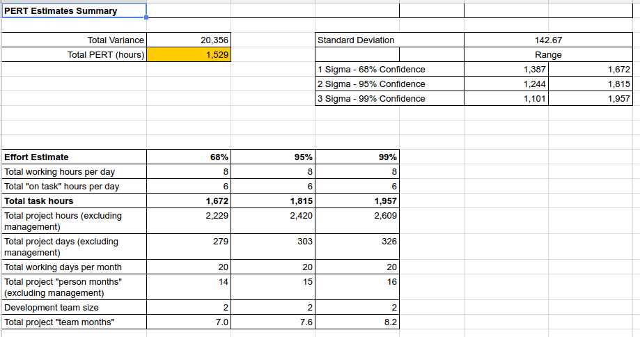 PERT calculation