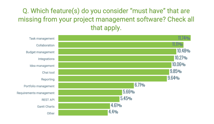 Must have PM software features