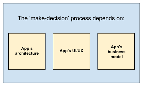 React Native Integration With the Existing Native App. Benefits Memos 