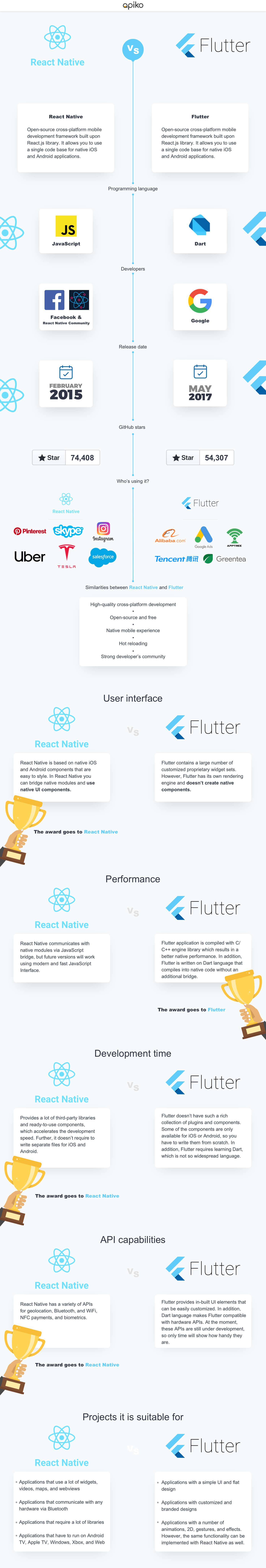 Bloc Library – Painless State Management for Flutter - Reso Coder