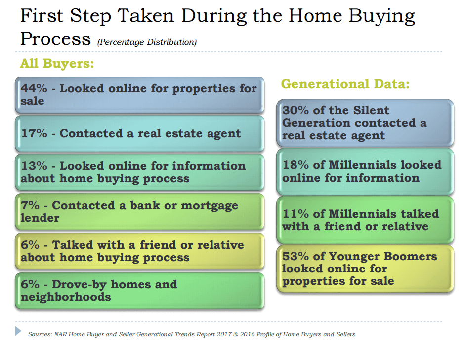 real estate statistics