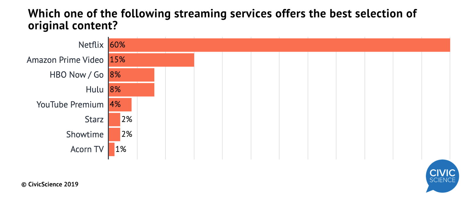 Create a streaming service: Must-have features