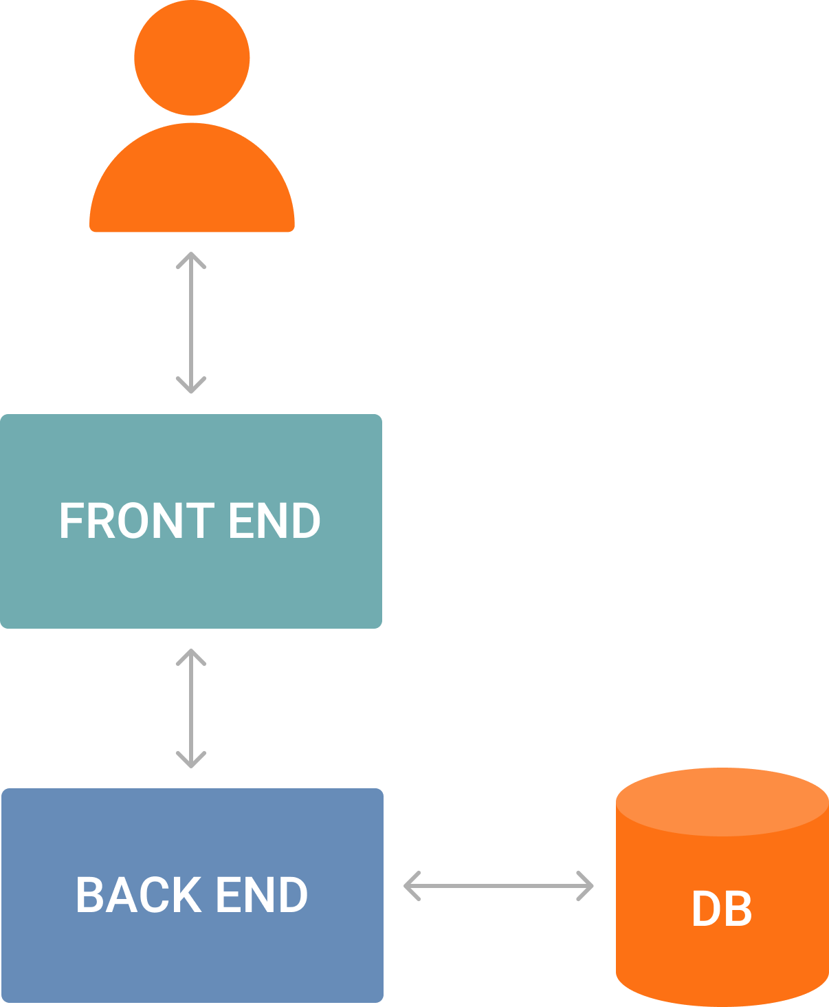 application structure diagram