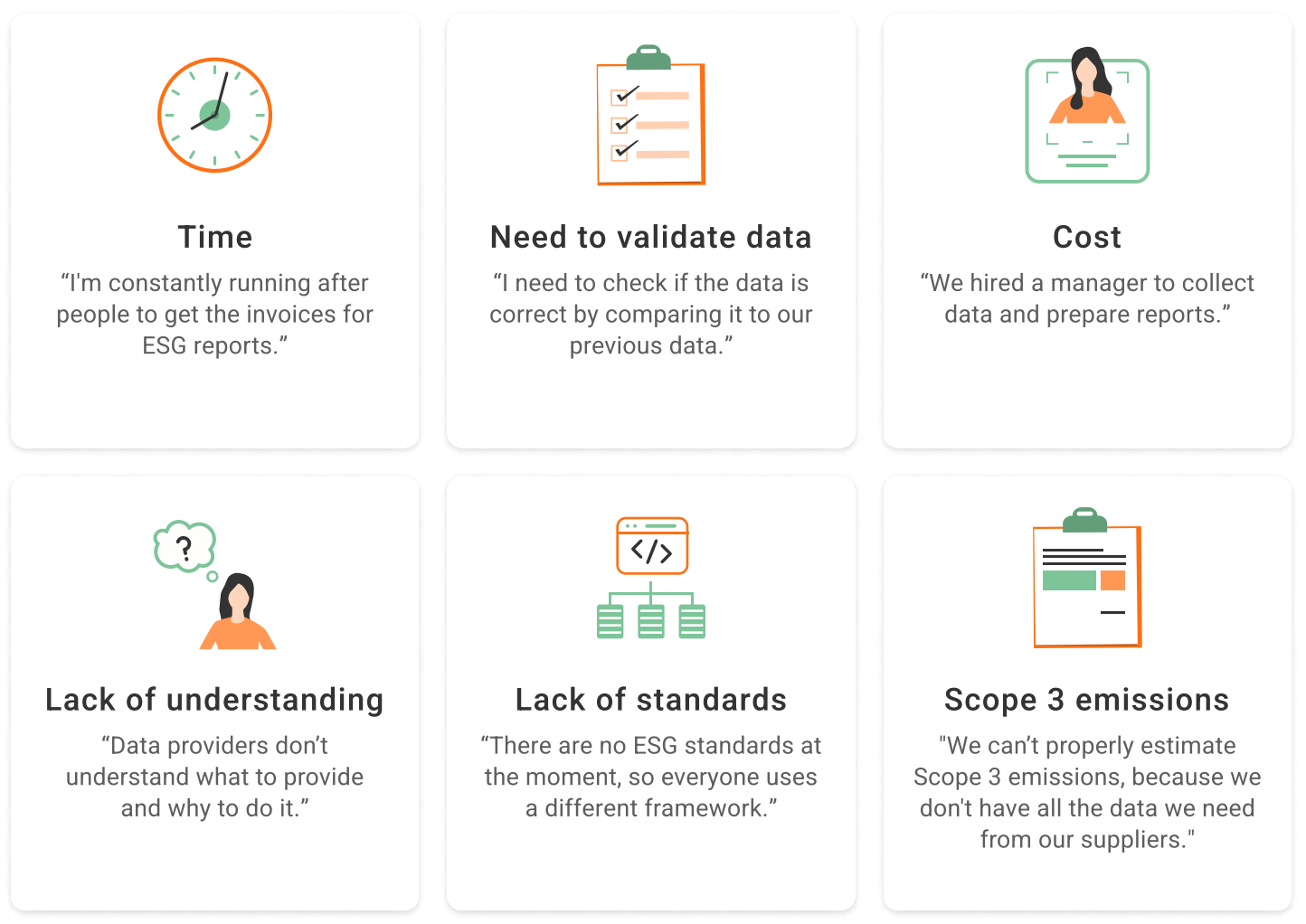 what is esg reporting and why is it important