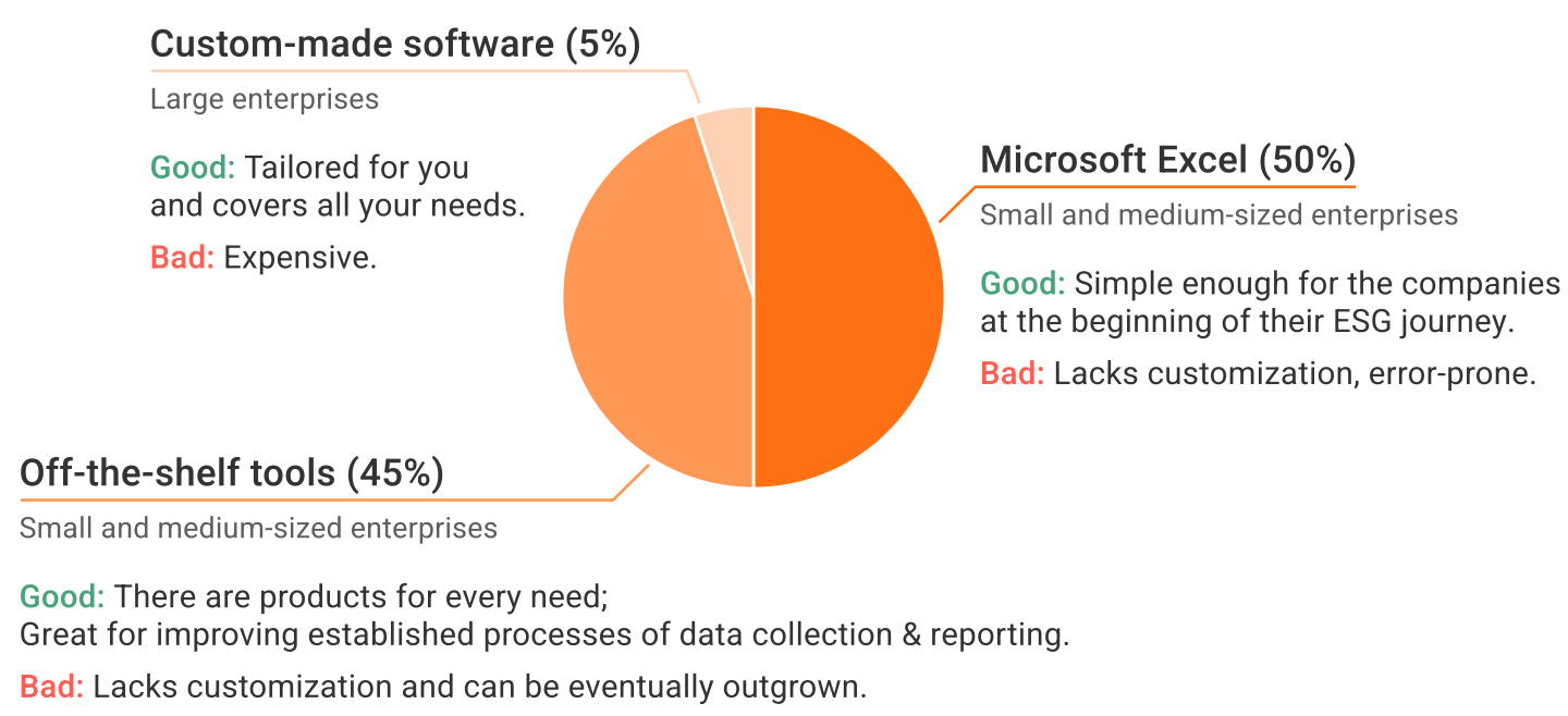 sustainability esg reporting software