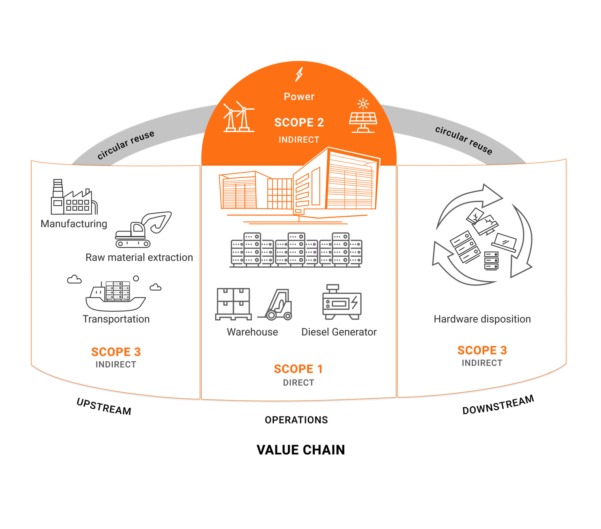 what is ESG reporting